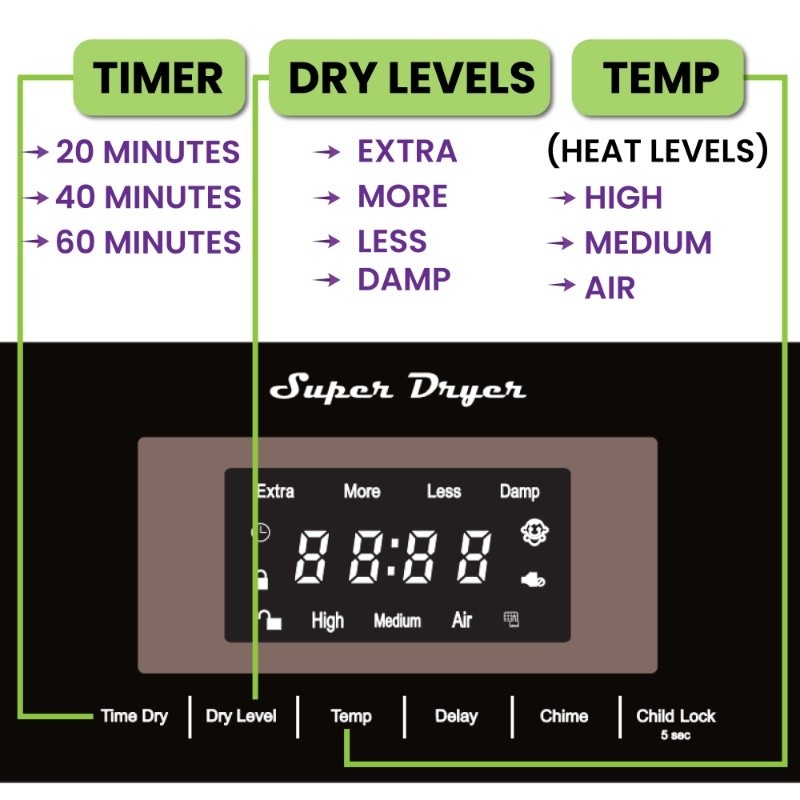 Equator Compact 24 in Vented Dryer 3.1cf/13lb SENSOR Sanitize Shoes 110V/1500W					