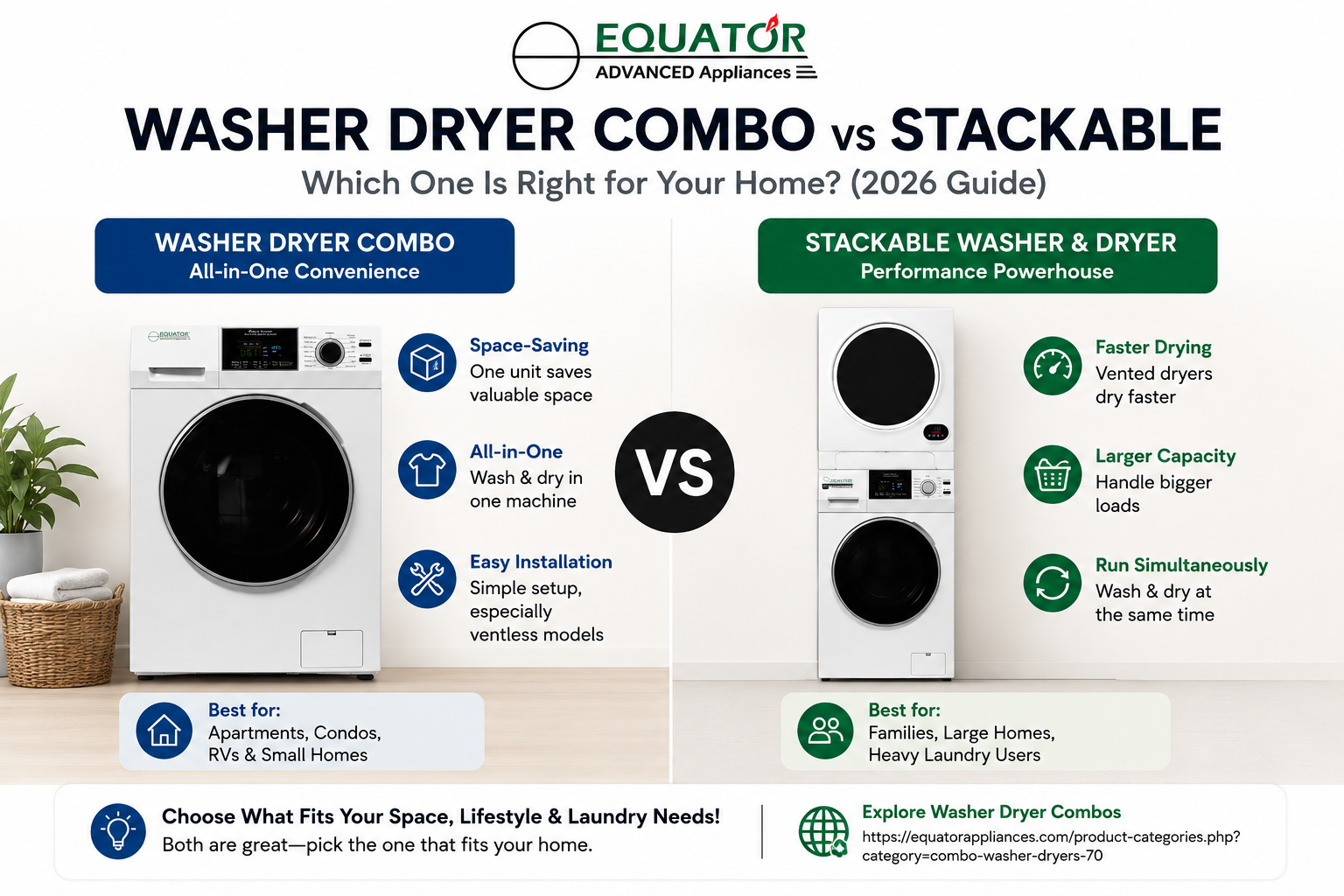 Washer Dryer Combo vs Stackable: Which One Is Right for Your Home? (2026 Guide) 